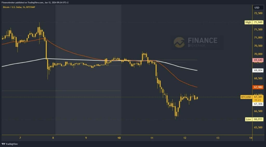 Bitcoin chart analysis