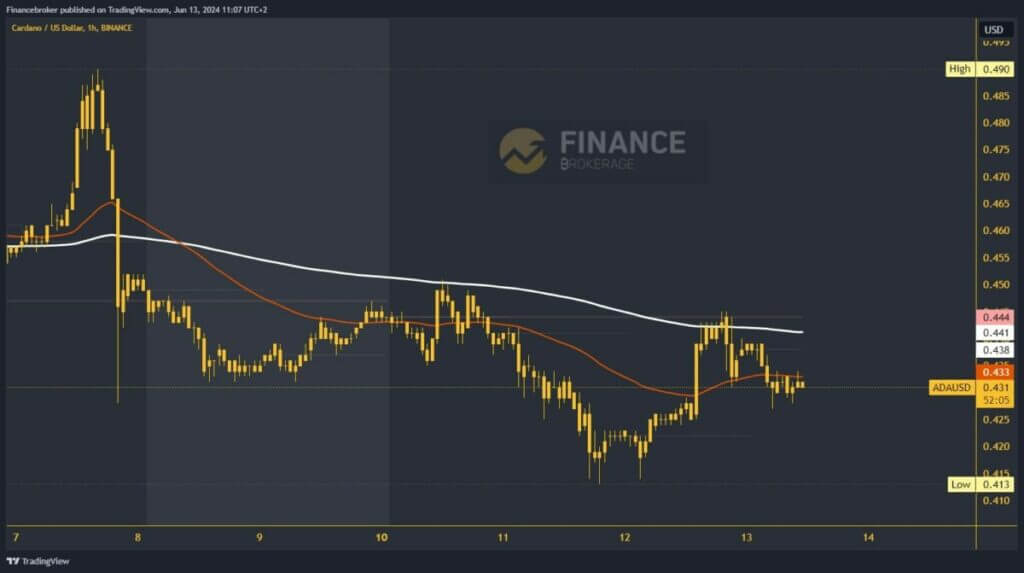 Cardano chart analysis