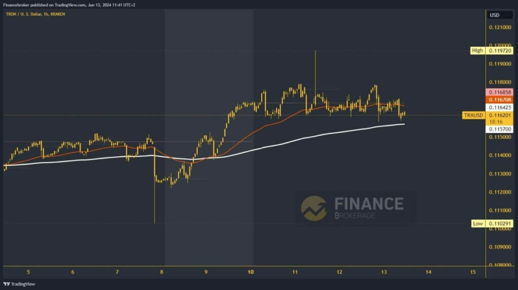 Tron chart analysis