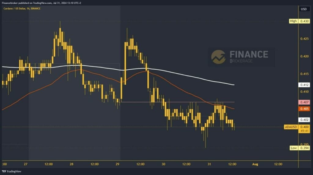 Cardano chart analysis