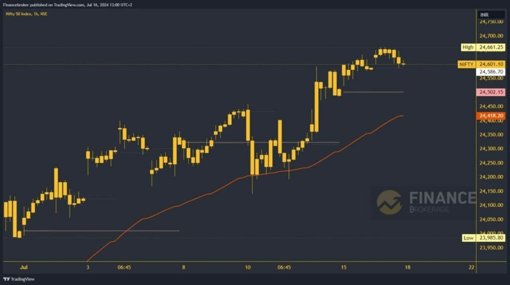 Nifty chart analysis