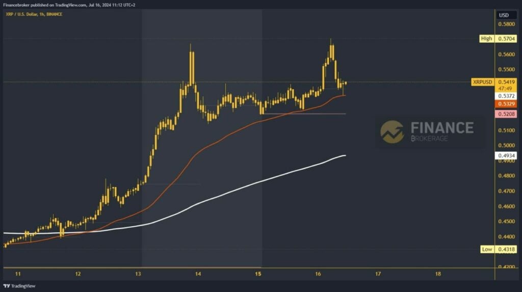 Ripple chart analysis