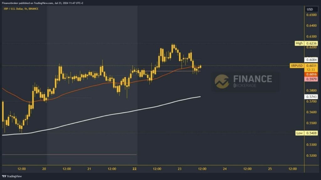 Ripple chart analysis