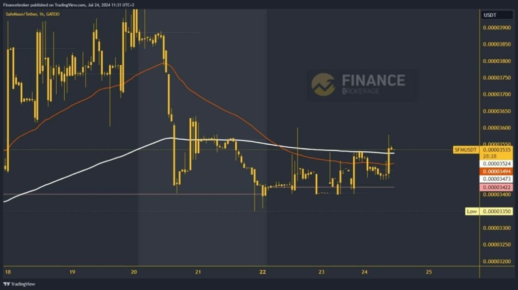 SafeMoon chart analysis