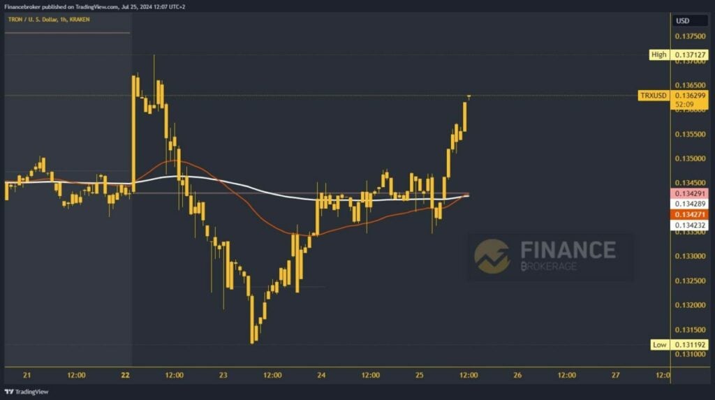 Tron chart analysis