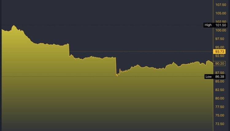 AVUV/USD 5-Day Chart