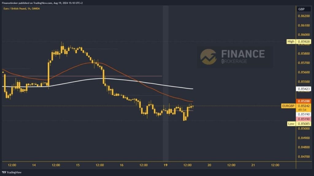 EURGBP chart analysis