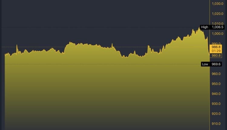 NG/GBX 5-Day Chart