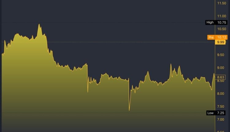 SMR/USD 5-Day Chart