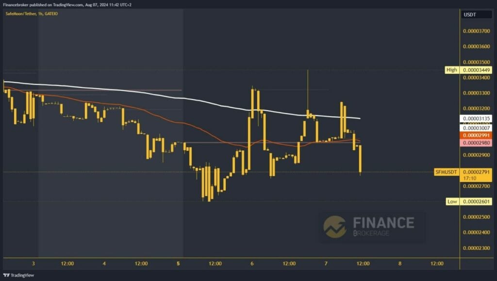 SafeMoon chart analysis