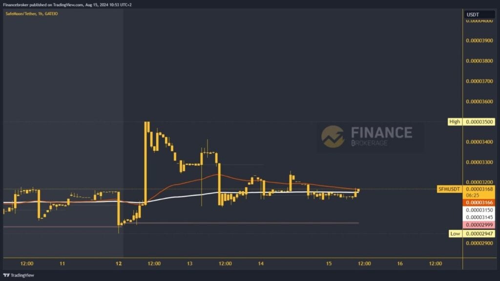 SafeMoon chart analysis