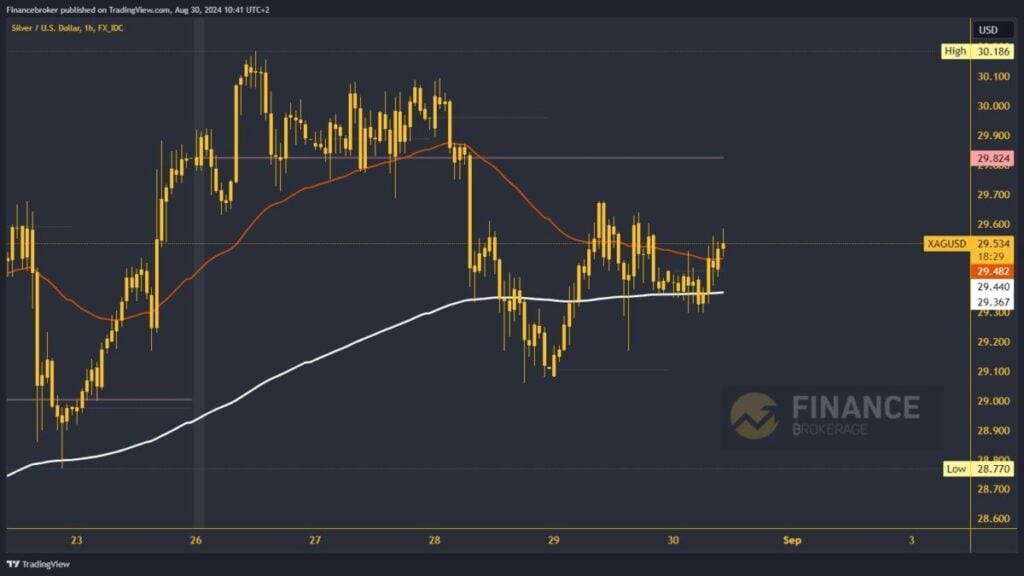 Silver chart analysis