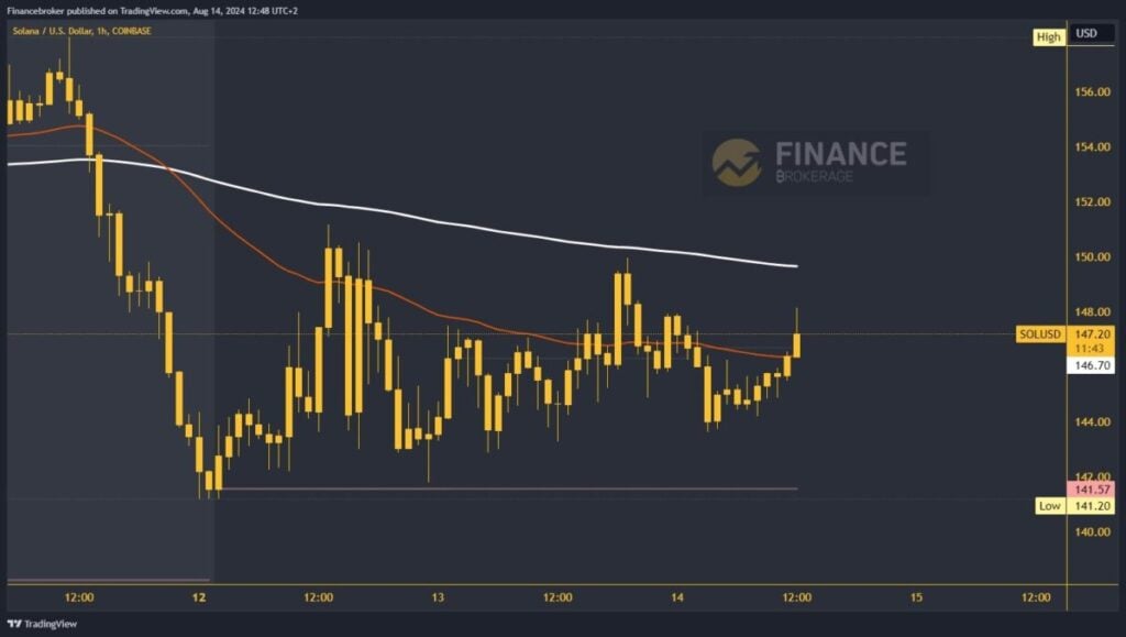 Solana chart analysis