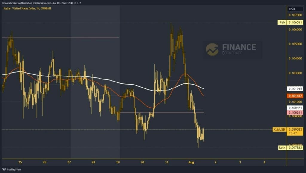 Stellar chart analysis