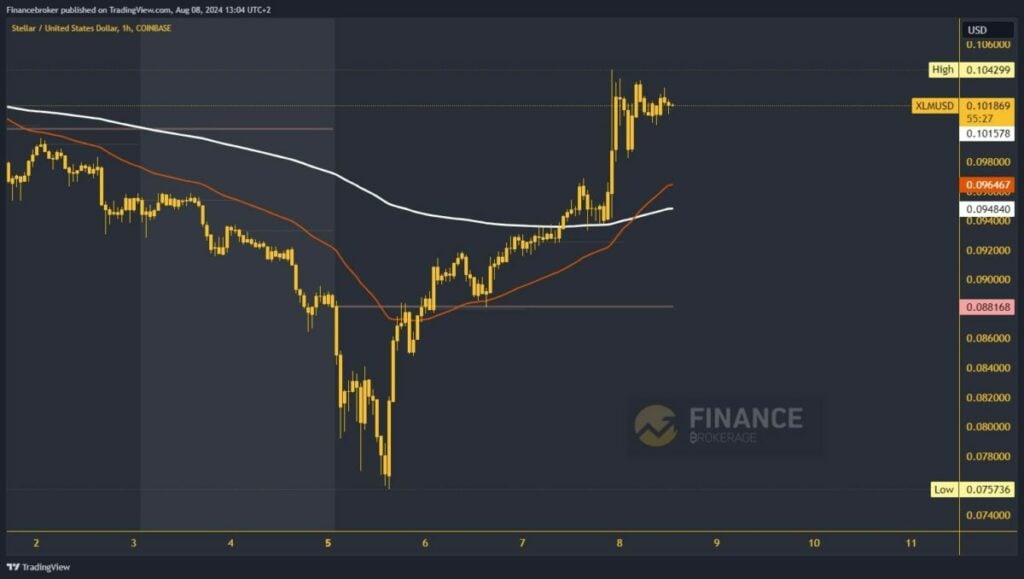 Stellar chart analysis