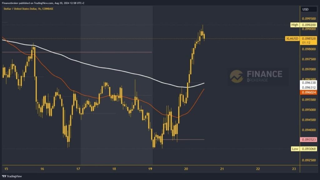 Stellar chart analysis