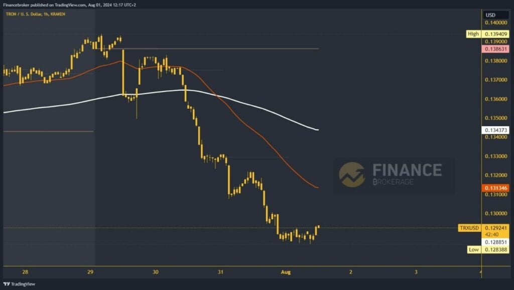 Tron chart analysis