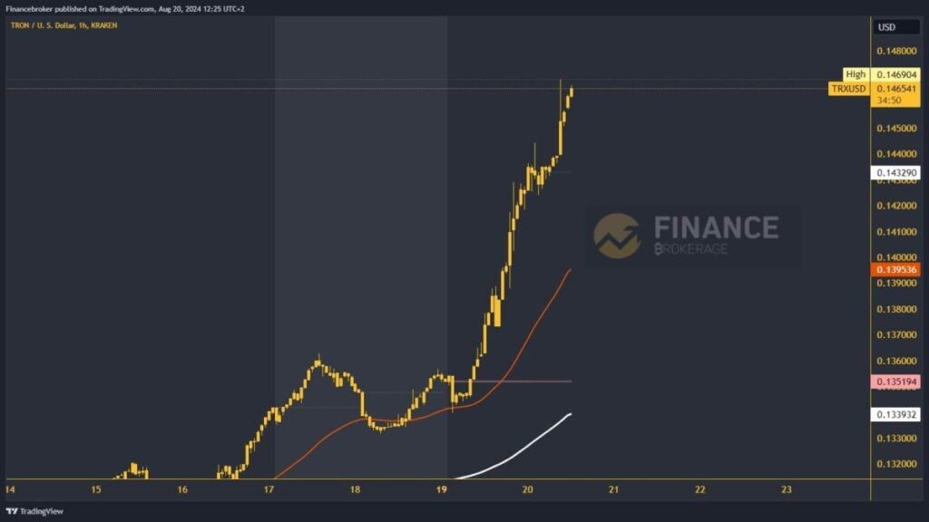 Tron chart analysis