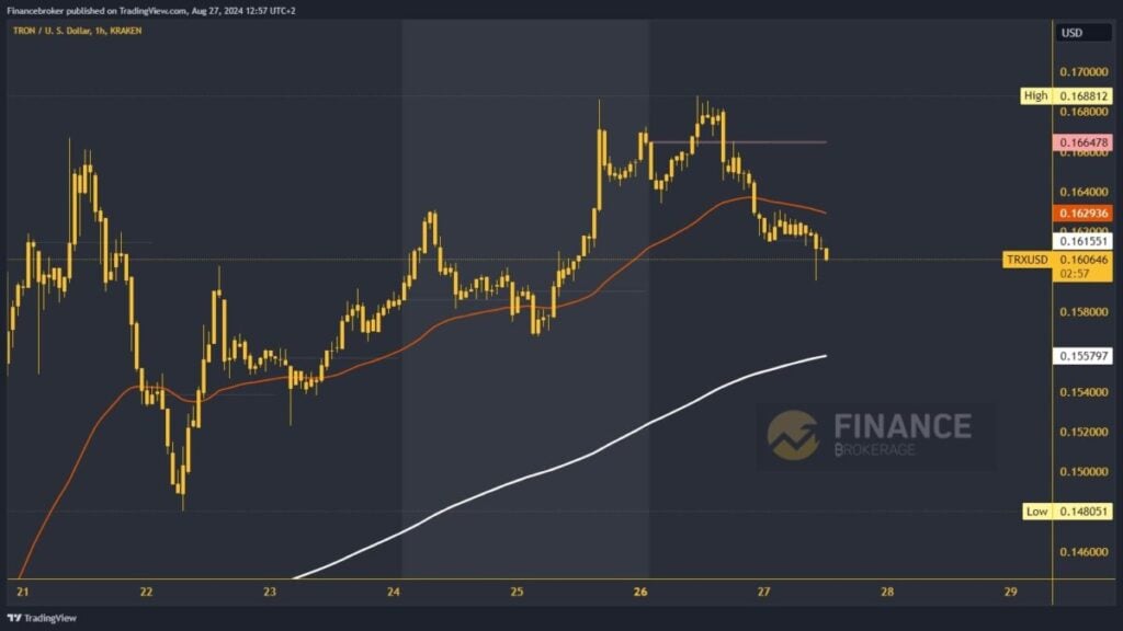 Tron chart analysis