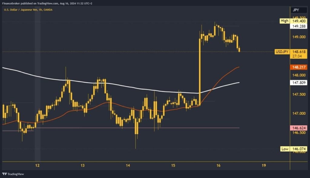 USDJPY chart analysis