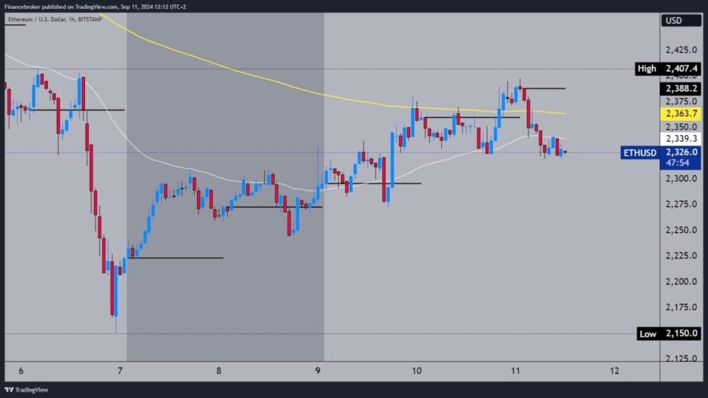 Ethereum chart analysis