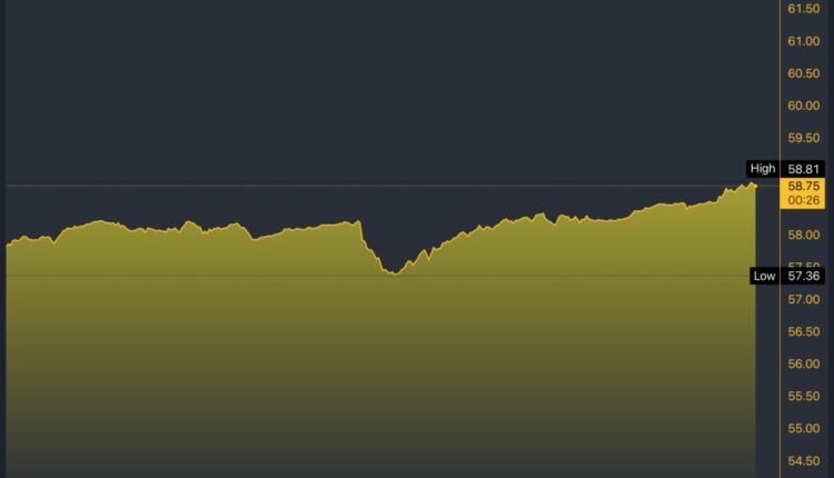 JEPI/USD 5-Day Chart