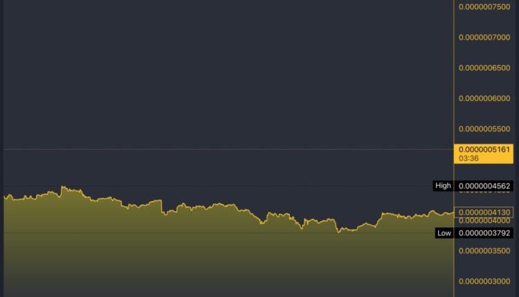 TITANX/WETH 5-Day Chart