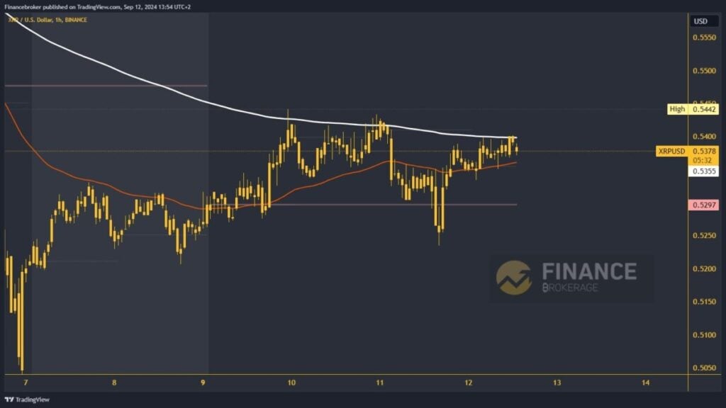 Tron chart analysis