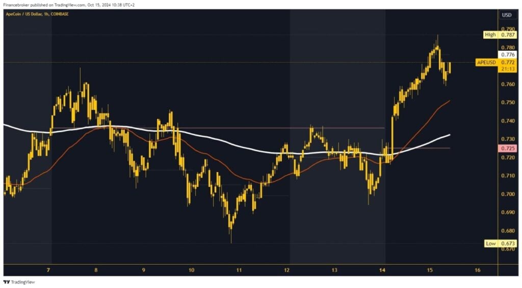 ApeCoin chart analysis