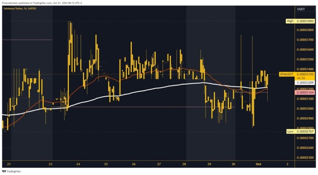 SafeMoon chart analysis