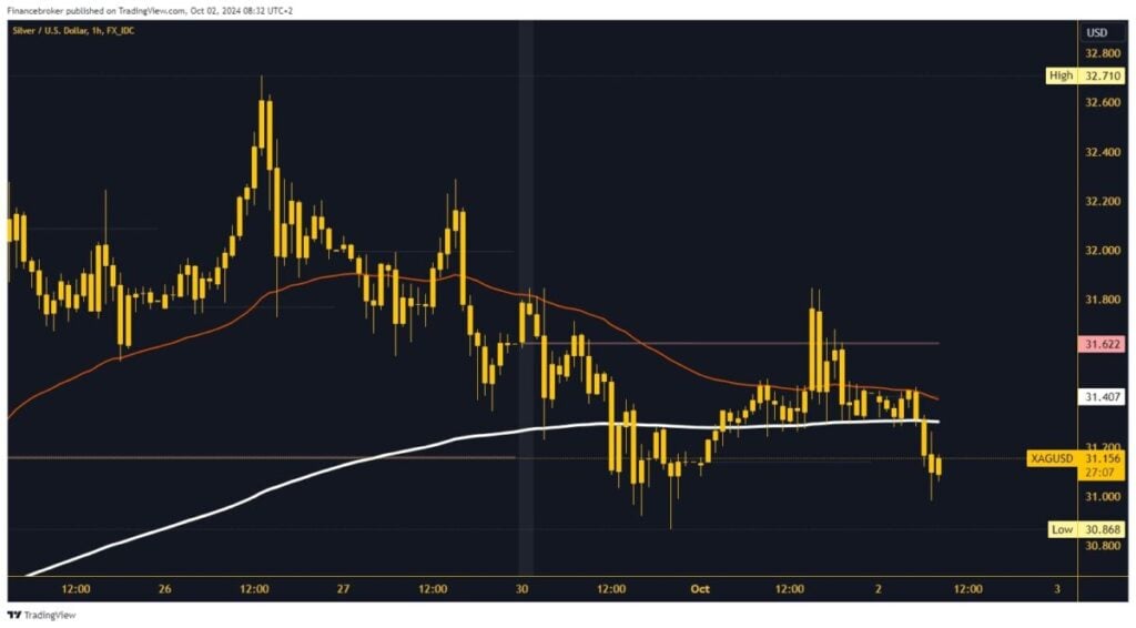 Silver chart analysis