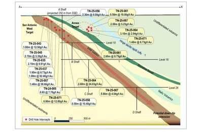 Cross Section Looking NNW SAM W and Annex Targets (CNW Group/1911 Gold Corporation)